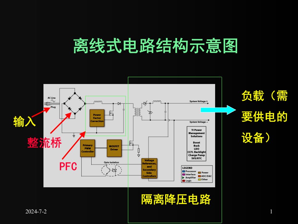 教学PPT开关电源的控制电路