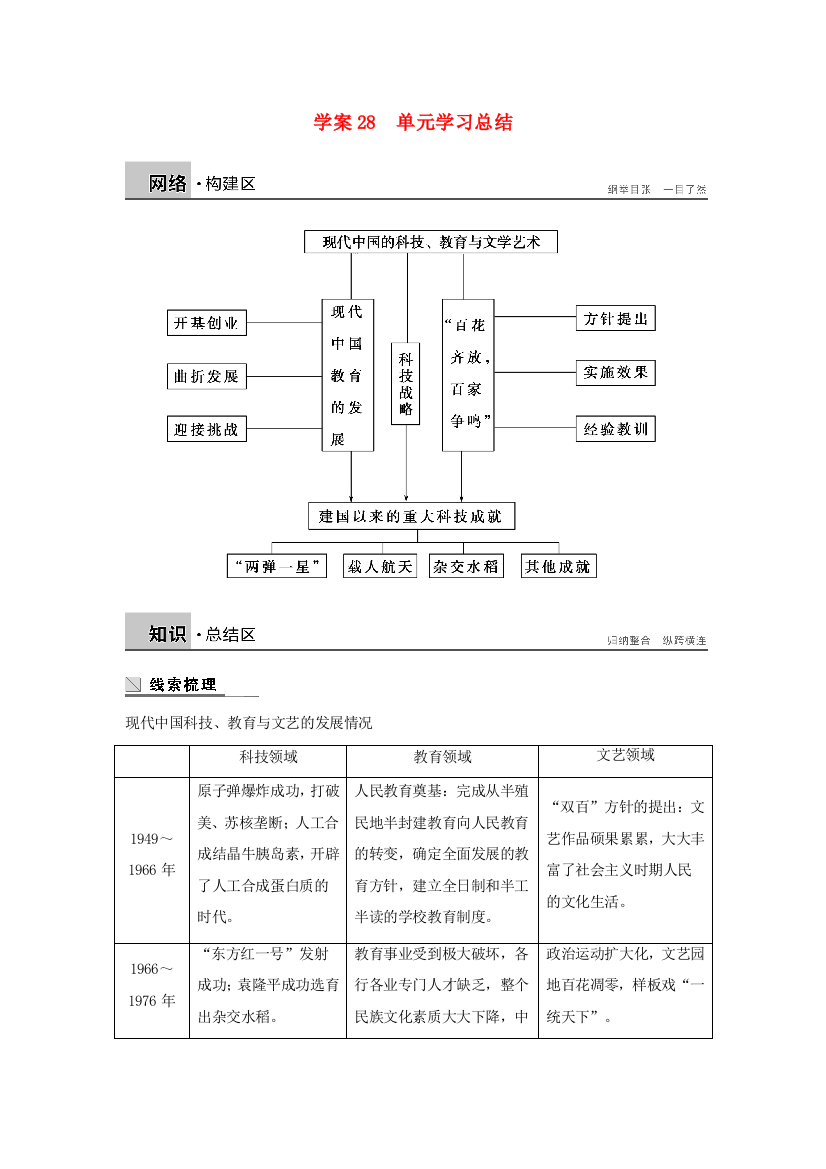 高中历史