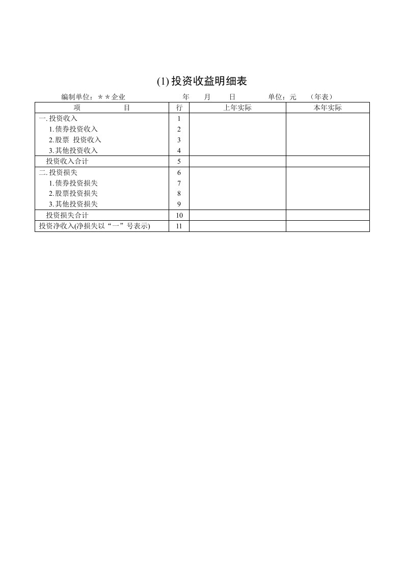 【管理精品】投资收益明细表