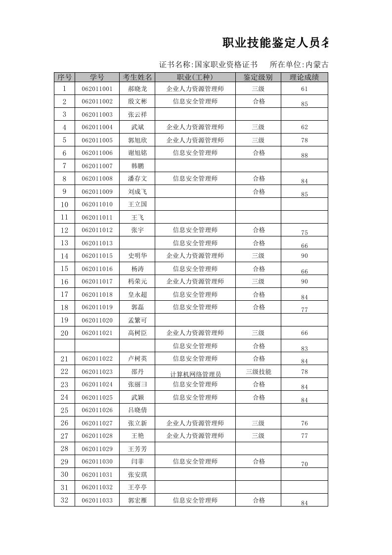 员工管理-职业技能鉴定人员名册