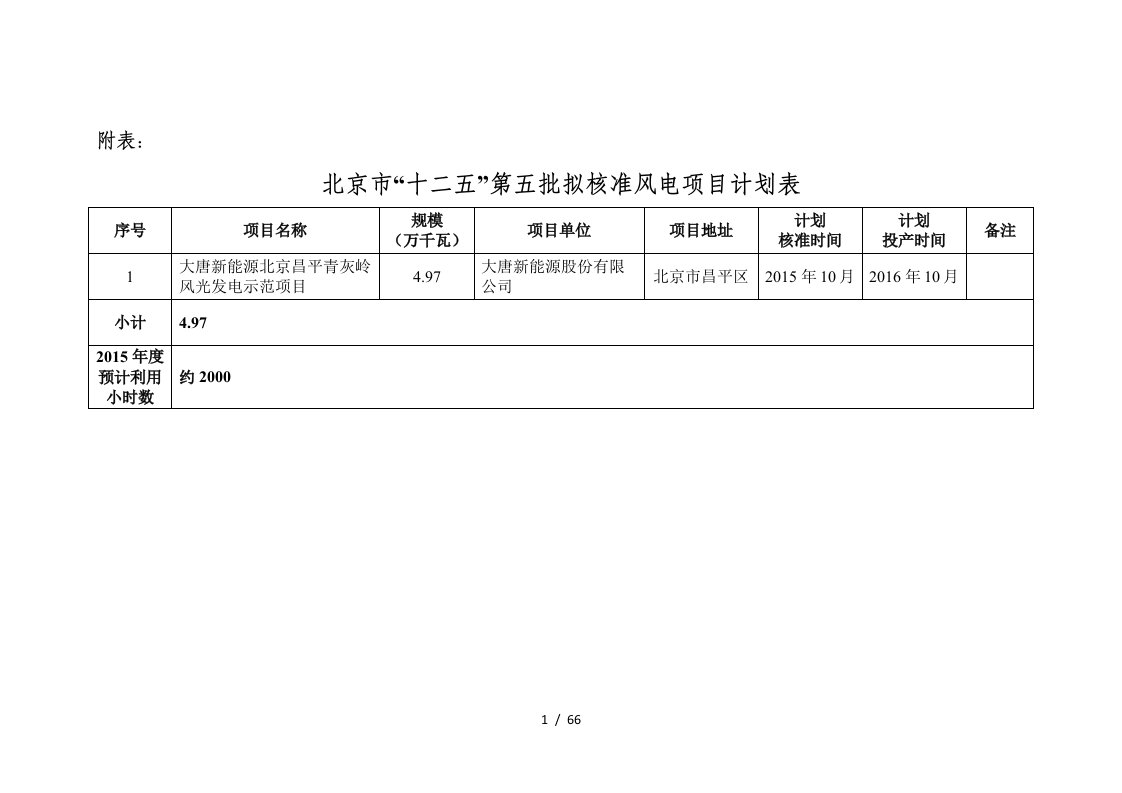 第五批风电核准项目清单