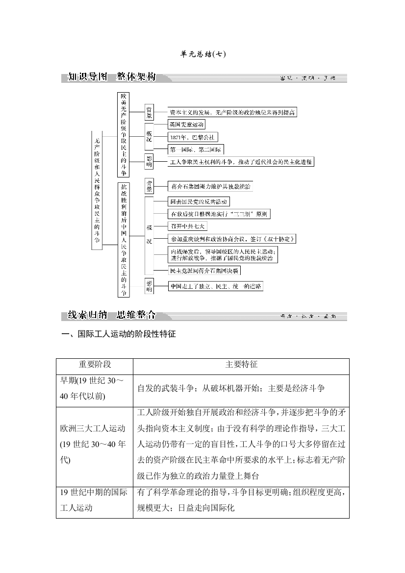 2018-2019新设计历史人教版选修二讲义：第七单元