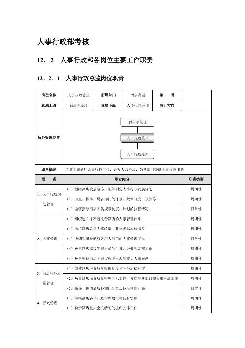 人事行政部考核