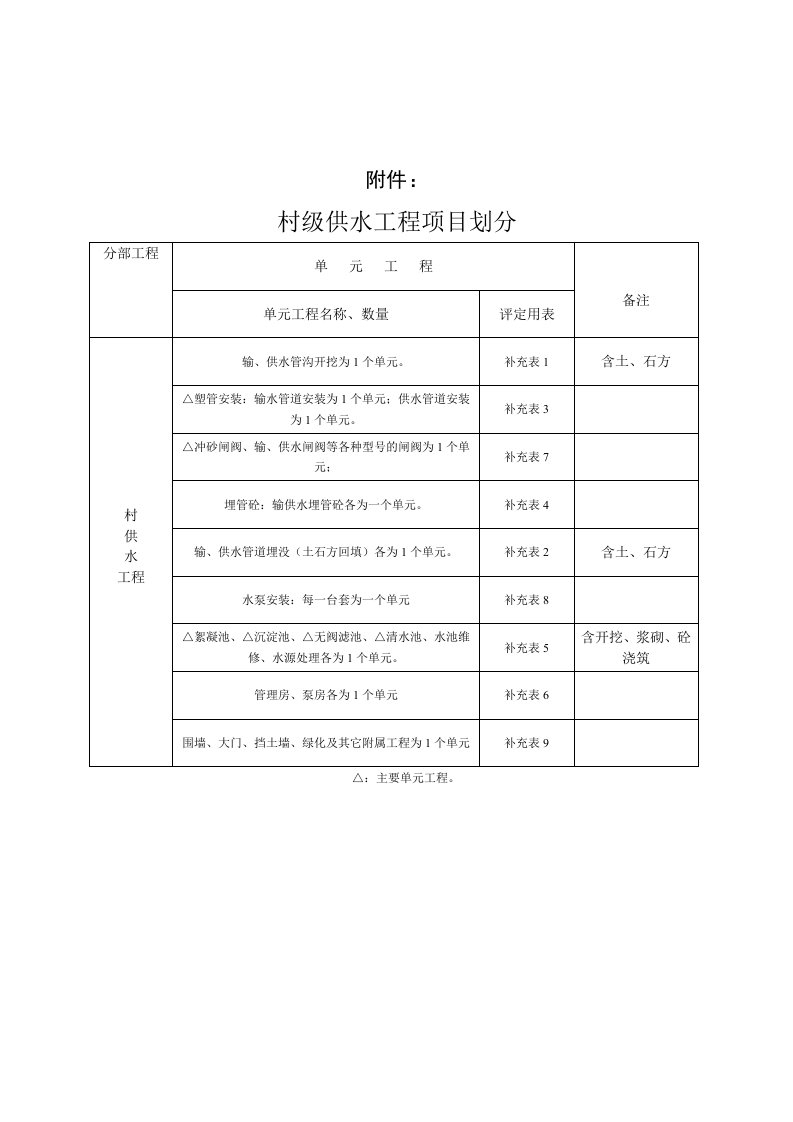 最新人饮安全质量评定表格