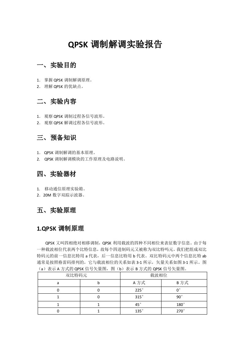 QPSK调制解调实验报告