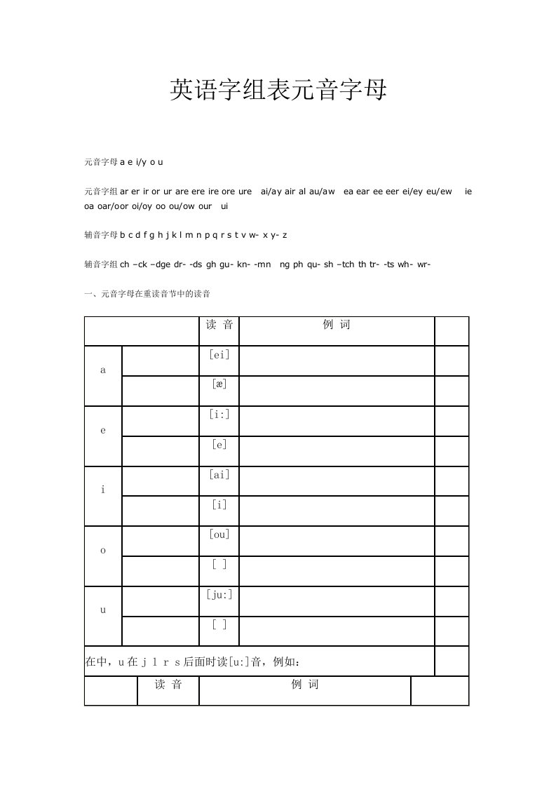 英语字组表元音字母重读音