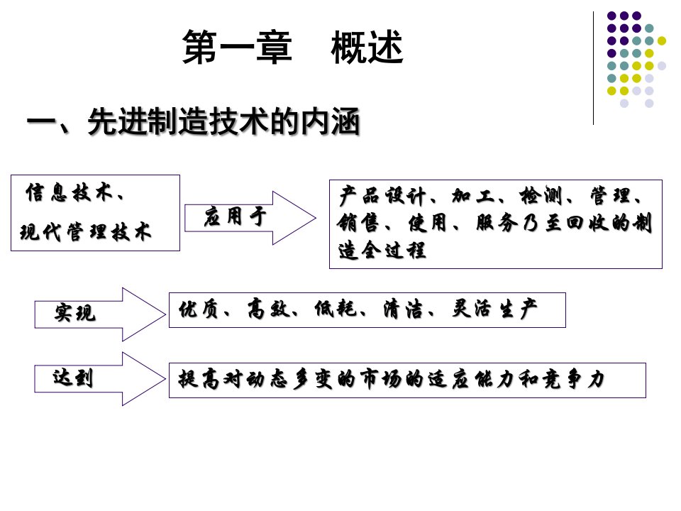 先进制造技术课件(PPT