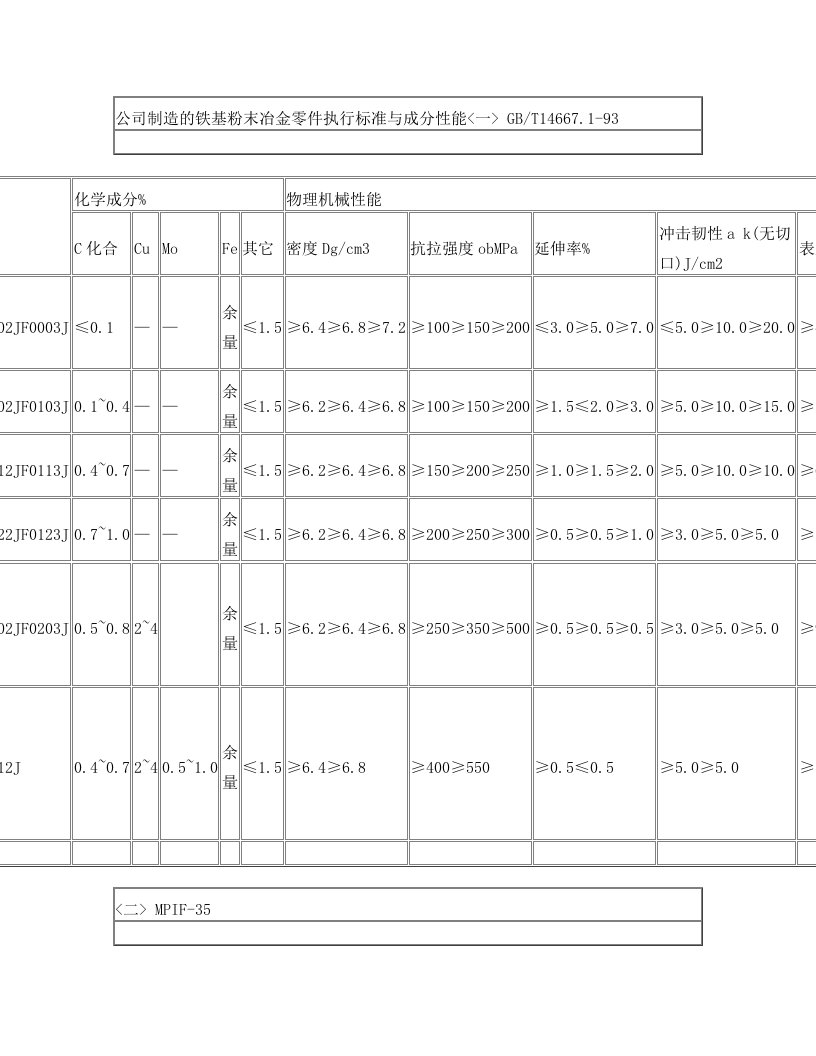 粉末冶金材料标准表