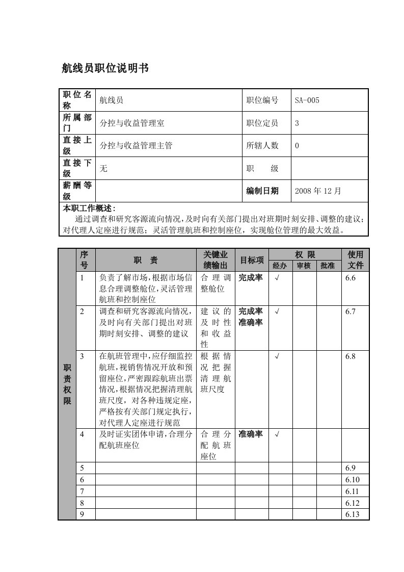 某航空物流公司航线员职位说明书及关键绩效标准