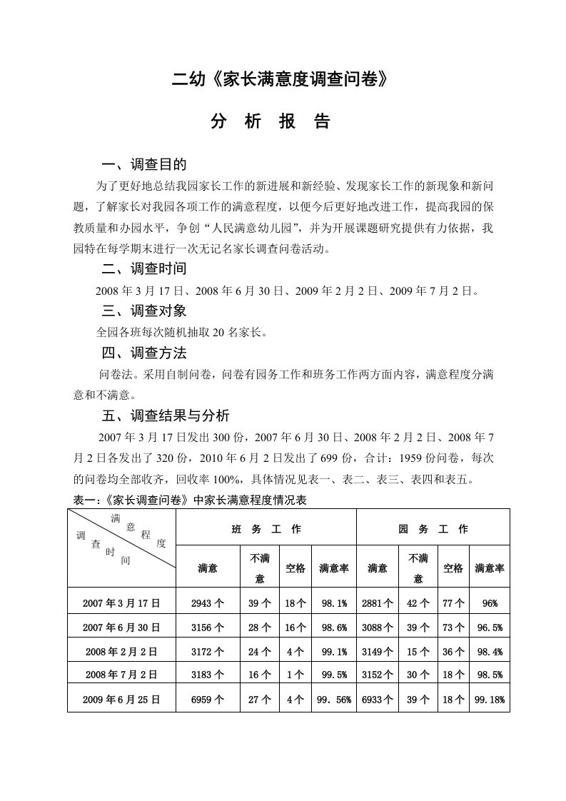 罗城第二幼儿园《家长满意度调查问卷》分析报告