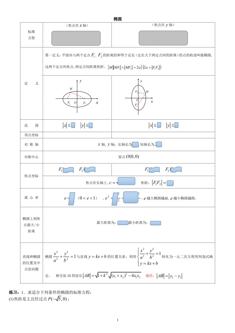 椭圆