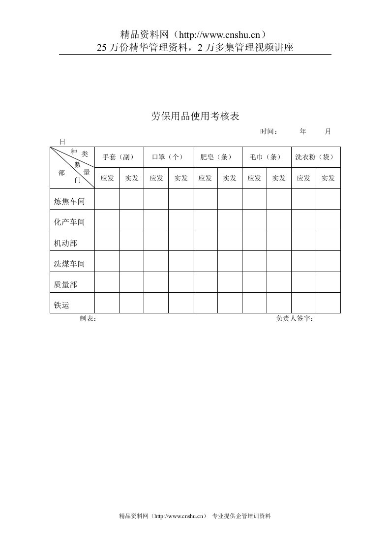 煤炭行业-安环部-劳保用品使用考核表