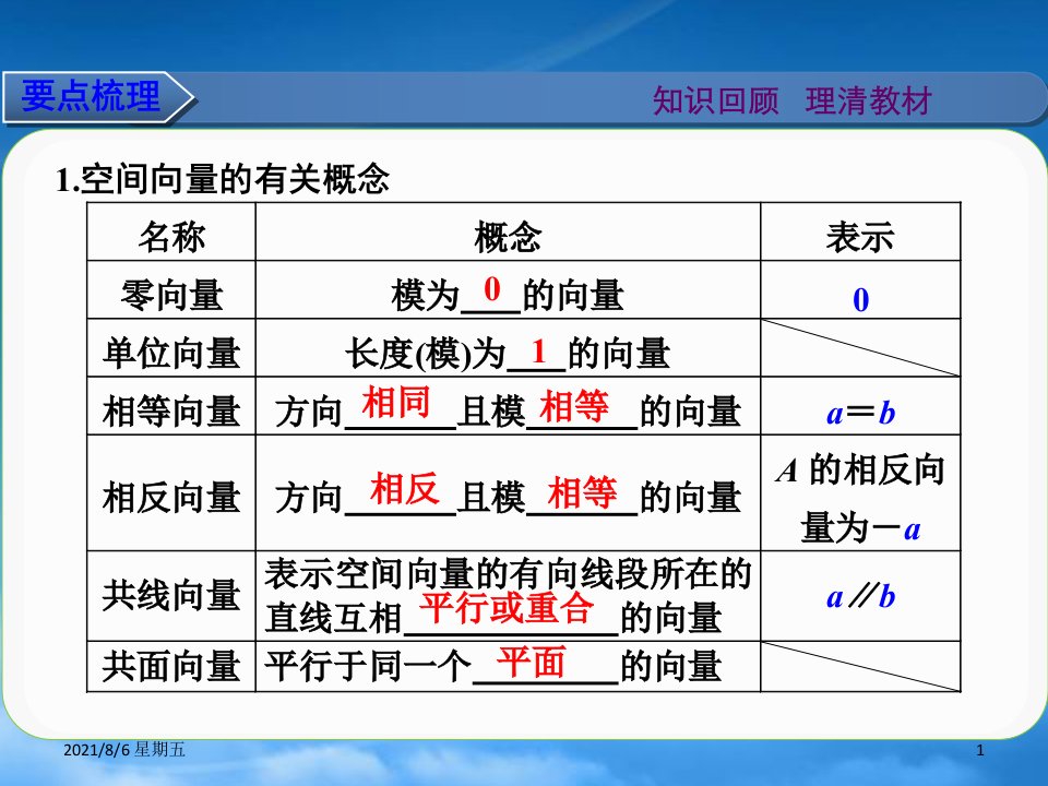 人教版云南省德宏州梁河县第一中学高三数学空间向量及其运算复习课件