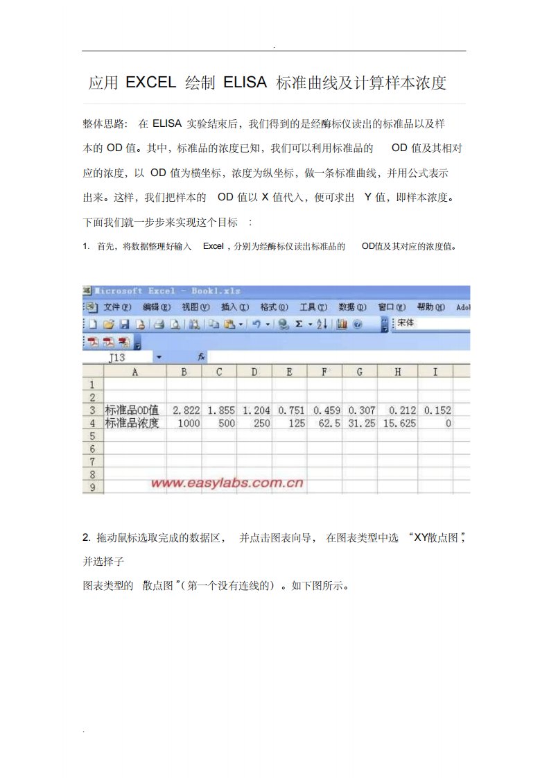 应用EXCEL绘制ELISA标准曲线及计算样本浓度