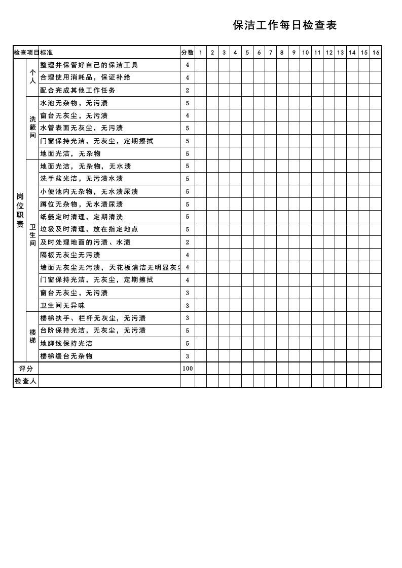 保洁每日工作检查表