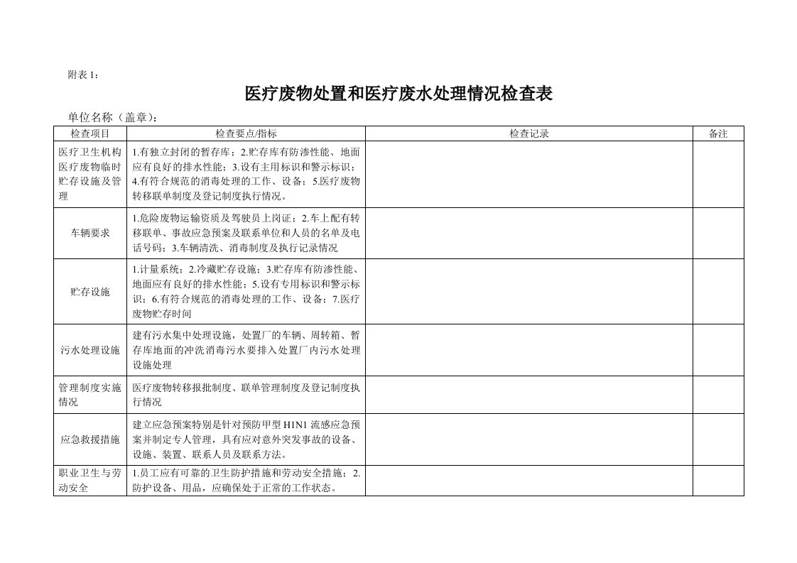 医疗废物处置和医疗废水处理情况检查表