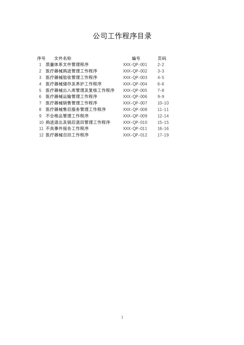 医疗器械经营企业质量管理工作程序文件