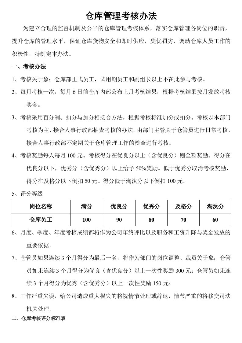 仓库管理考核办法，仓库考核评分标准表，仓库考核规定