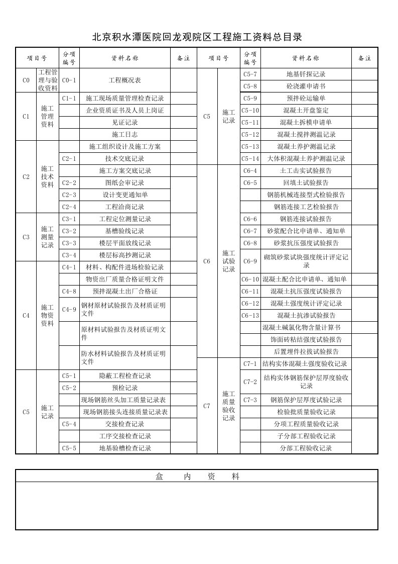 长城杯资料总目录