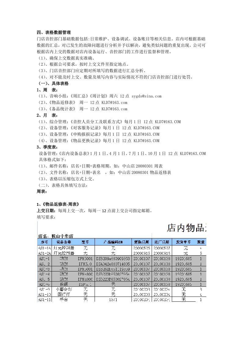 工作表格填写标准