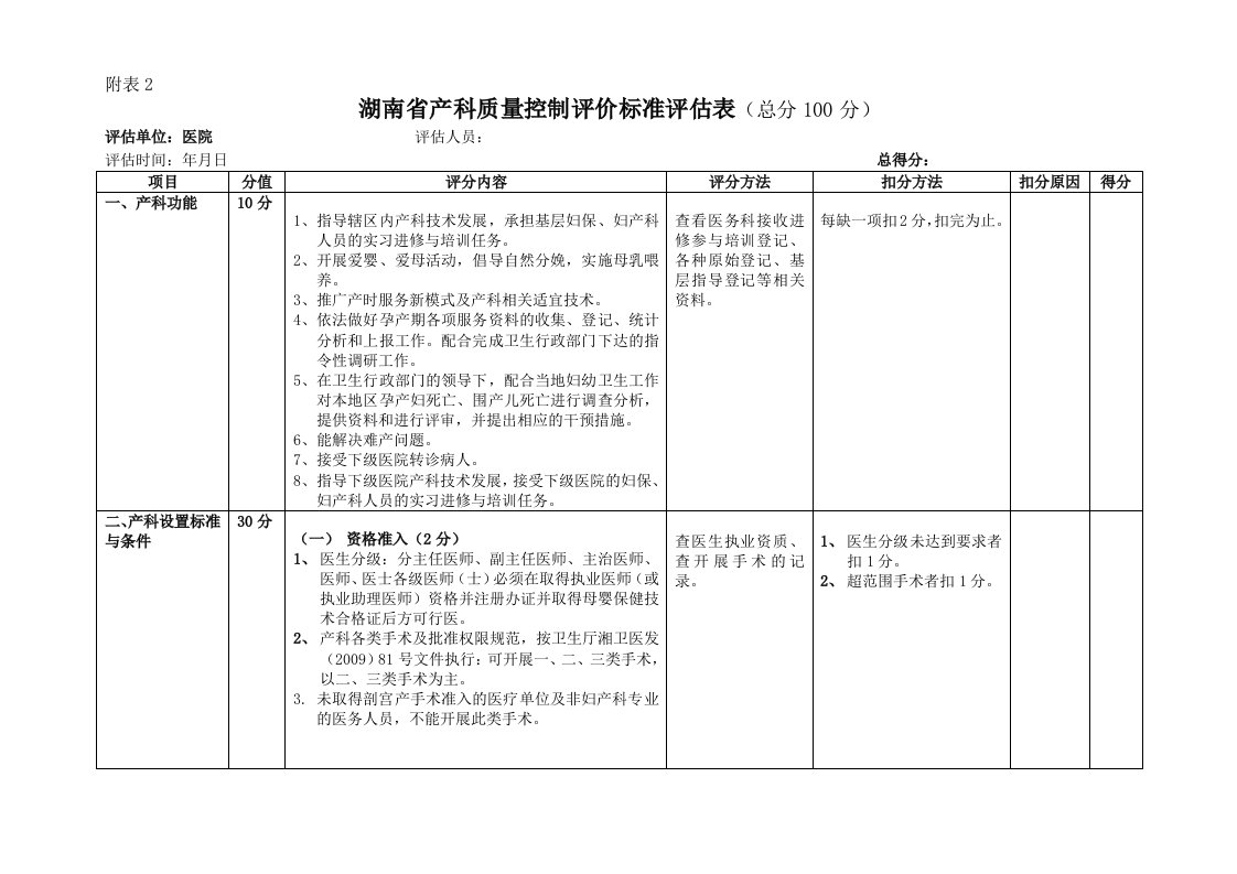 湖南省产科质量控制评价标准评估表