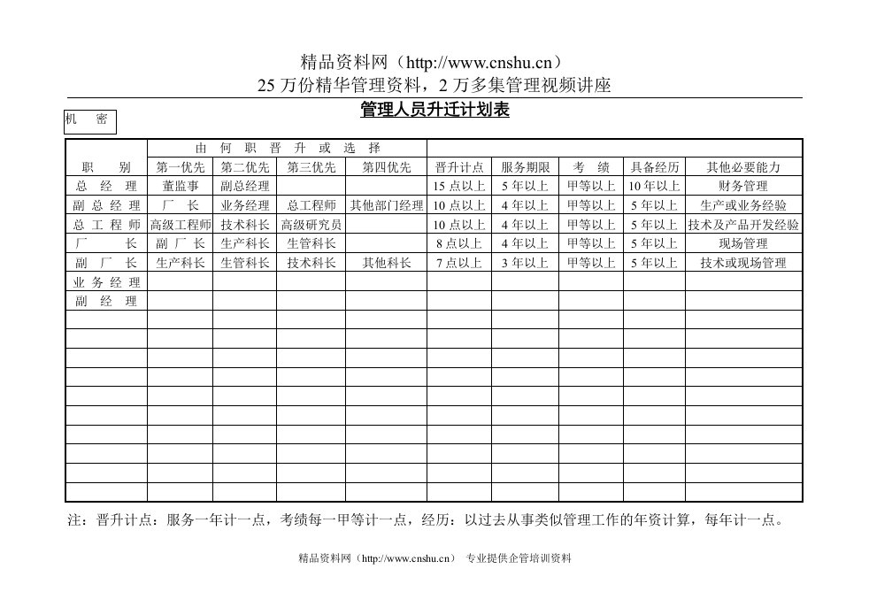 管理人员升迁计划表