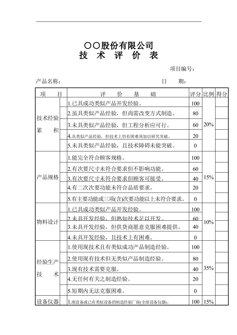 【管理精品】技术评价表