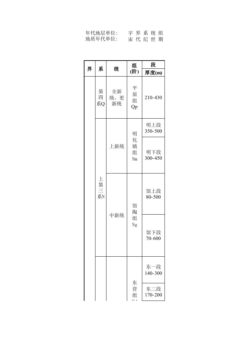 地层年代表