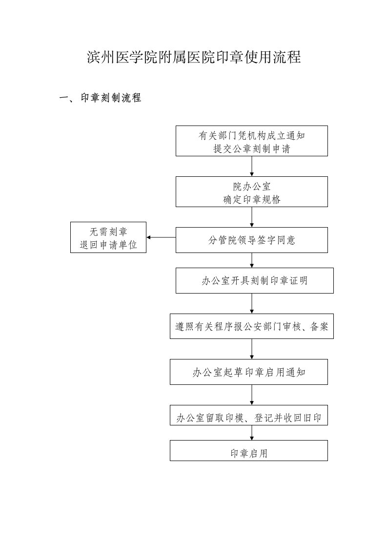 滨州医学院附属医院印章使用流程