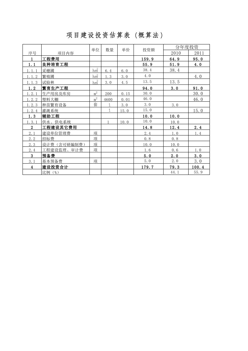 某基地项目投资测算与经济效益分析实例