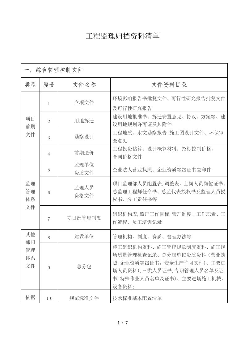 工程监理归档资料清单