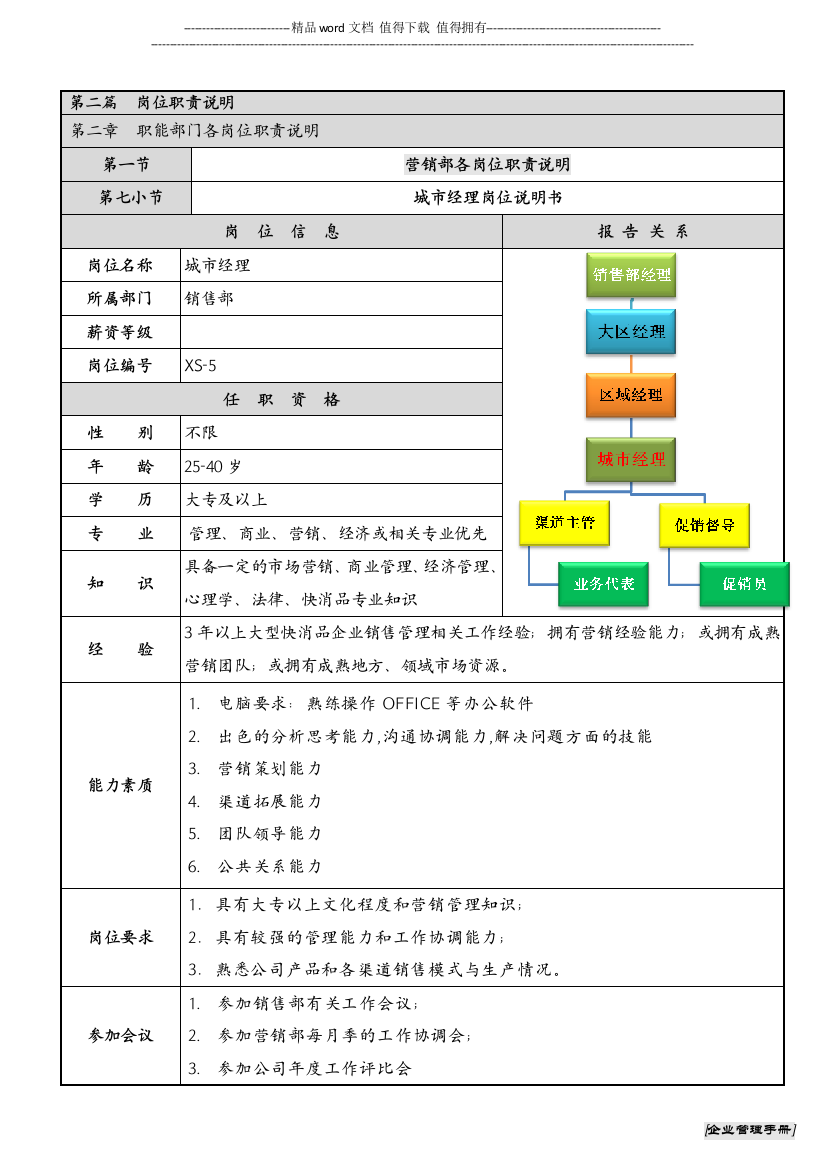 手册项目二-岗位说明书之城市经理