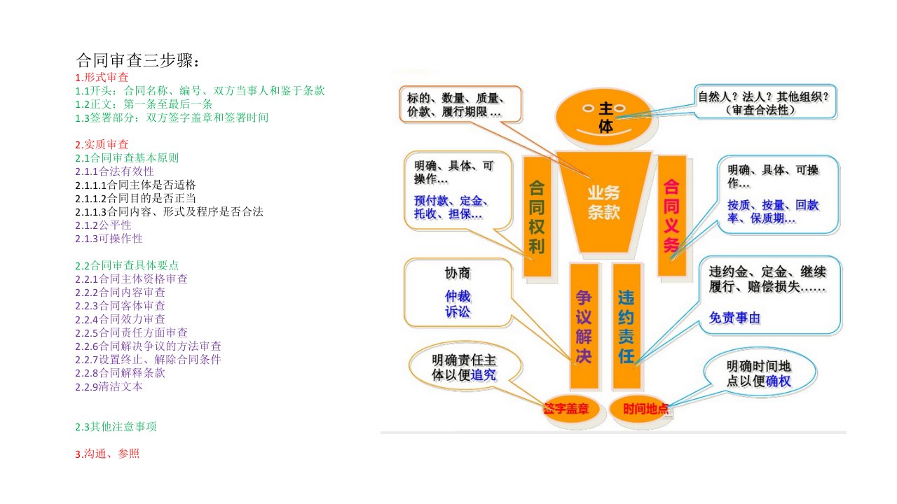 《合同风控培训》PPT课件