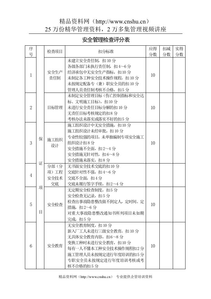 5.5建筑施工安全检查评分表(JGJ59-99)