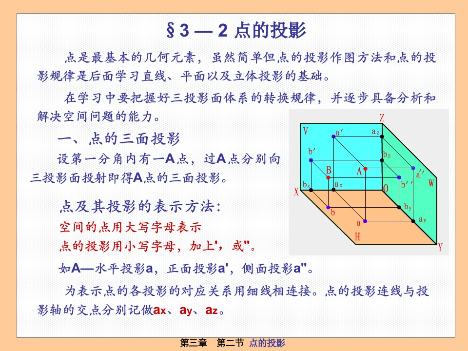 点的三面投影规律