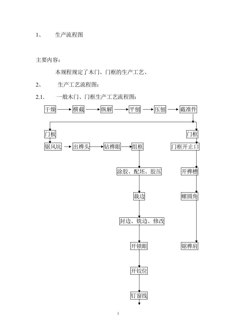 木门生产流程图