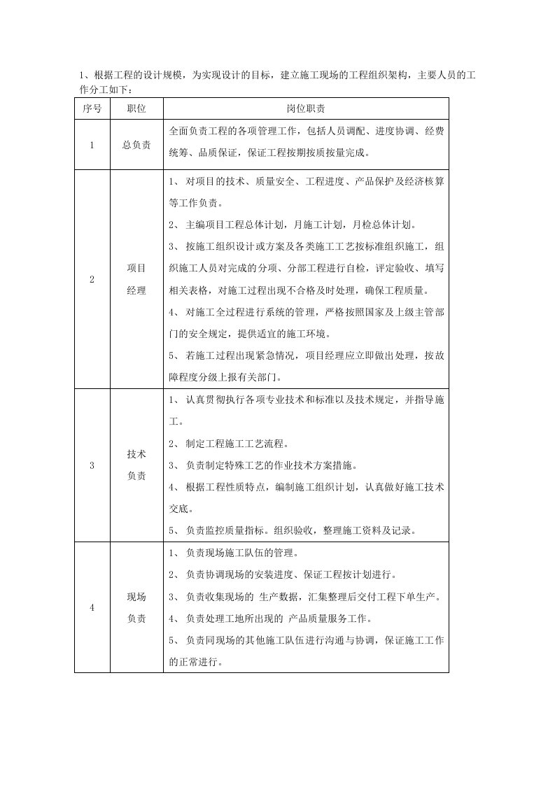 施工组织架构人员表