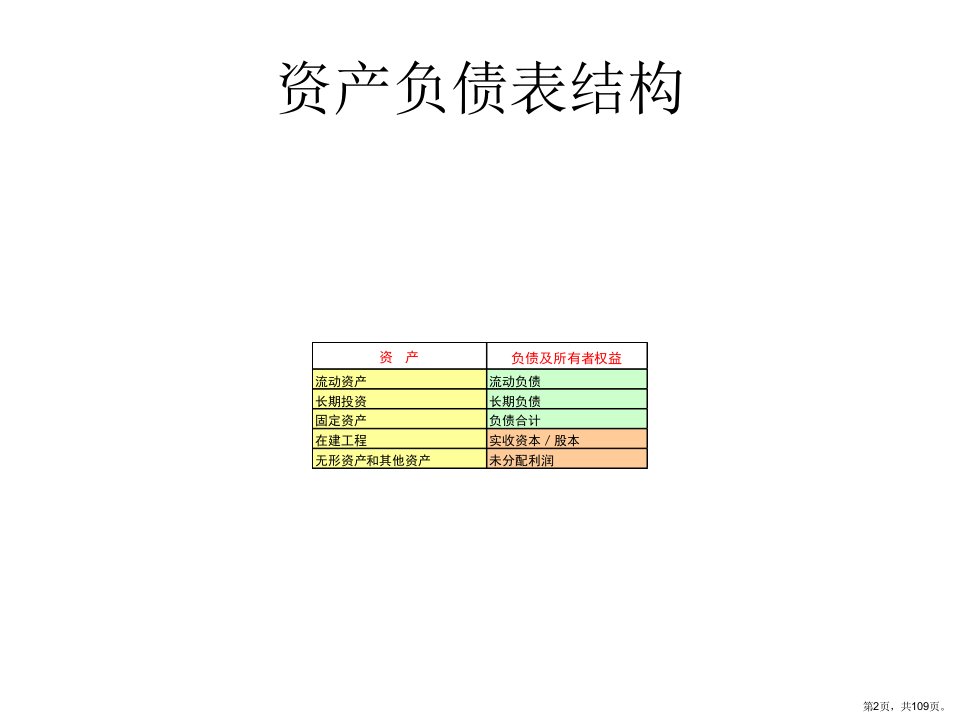 上市公司财务报表分析大全108张课件