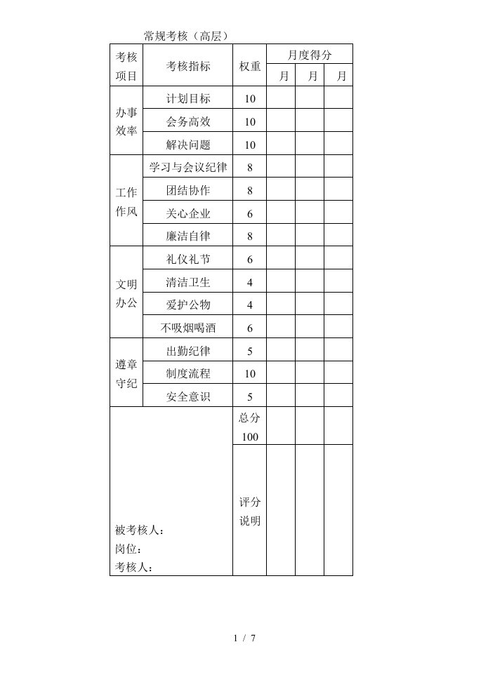 职能部门常规考核表