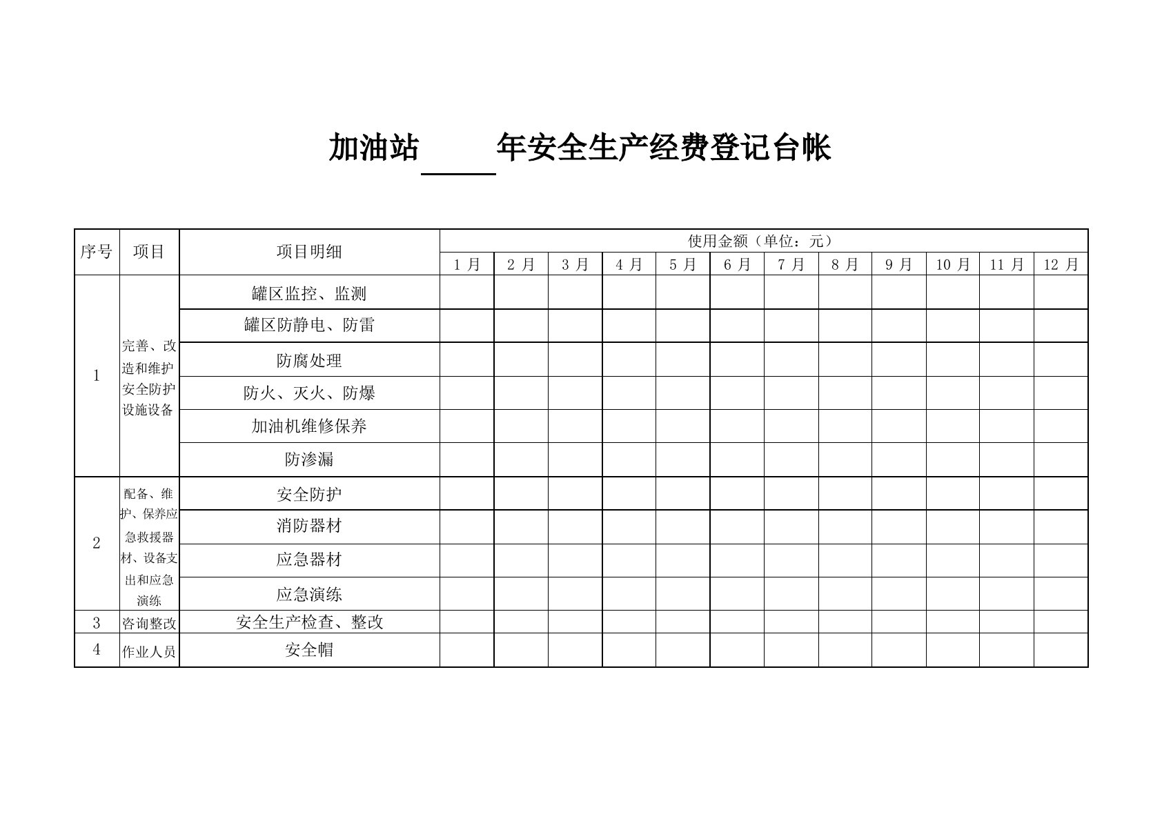 加油站安全生产经费登记台帐