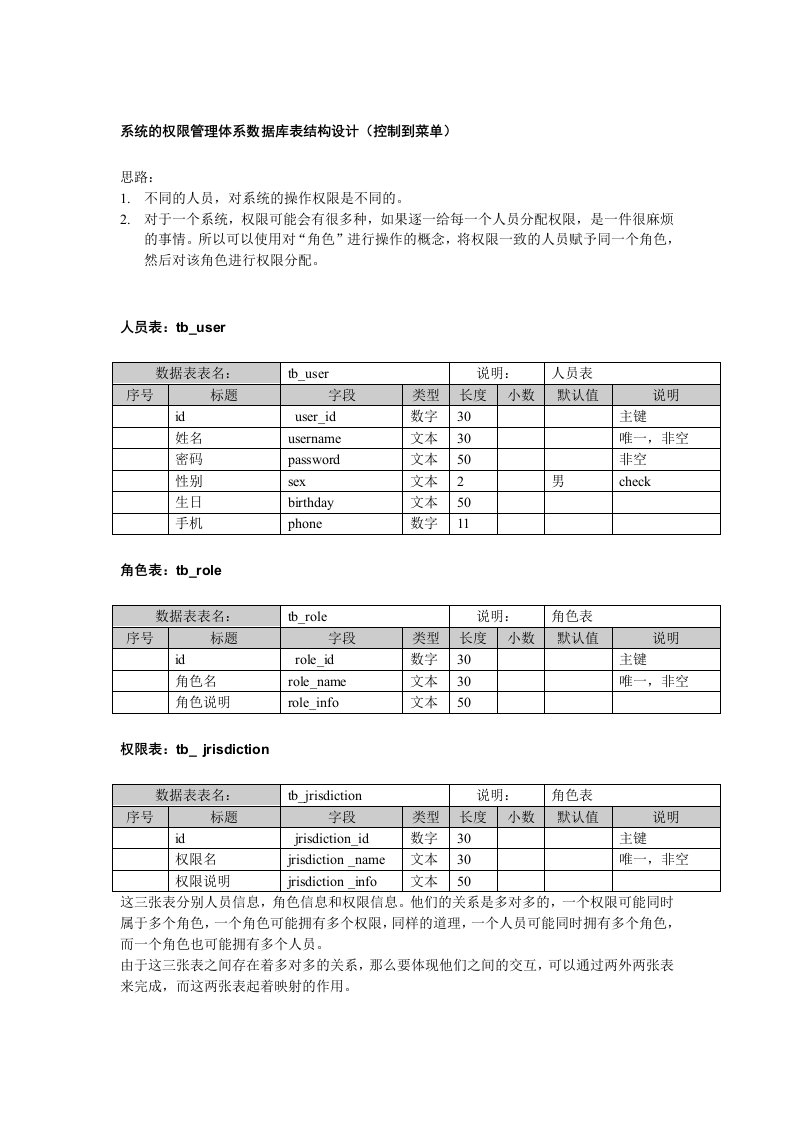 系统的权限管理体系数据库表结构设计