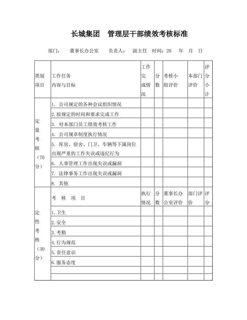 长城集团管理层干部绩效考核标准(全)