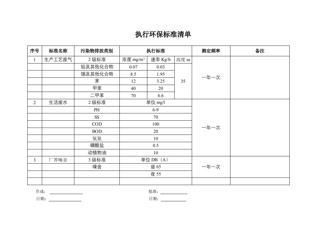 职业经理人-执行环保清单