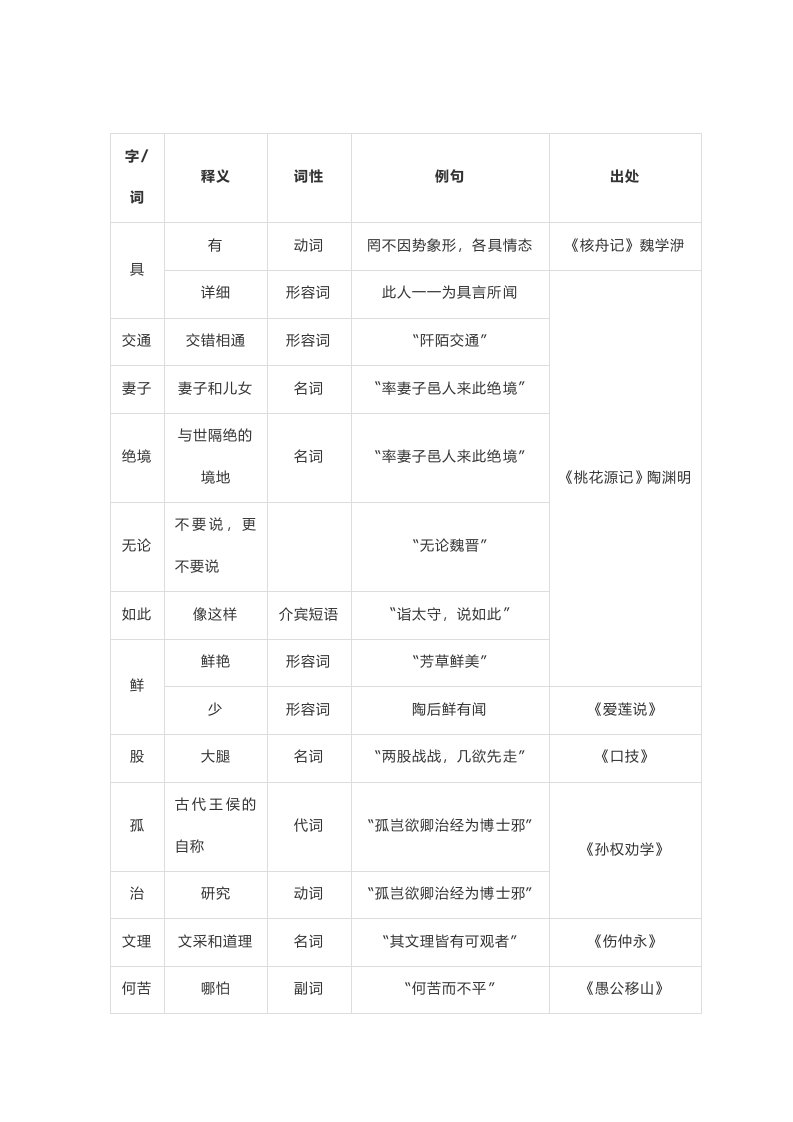 文言文每个字的具体含义