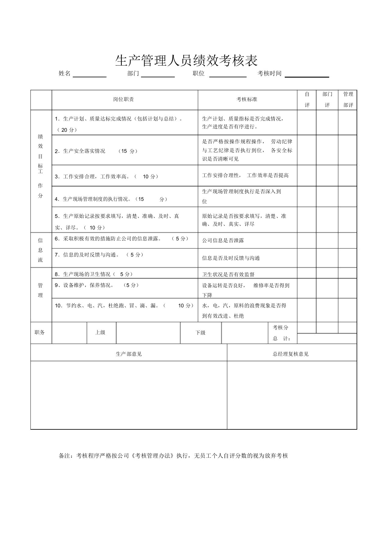 生产管理优质方案人员绩效考核表实用