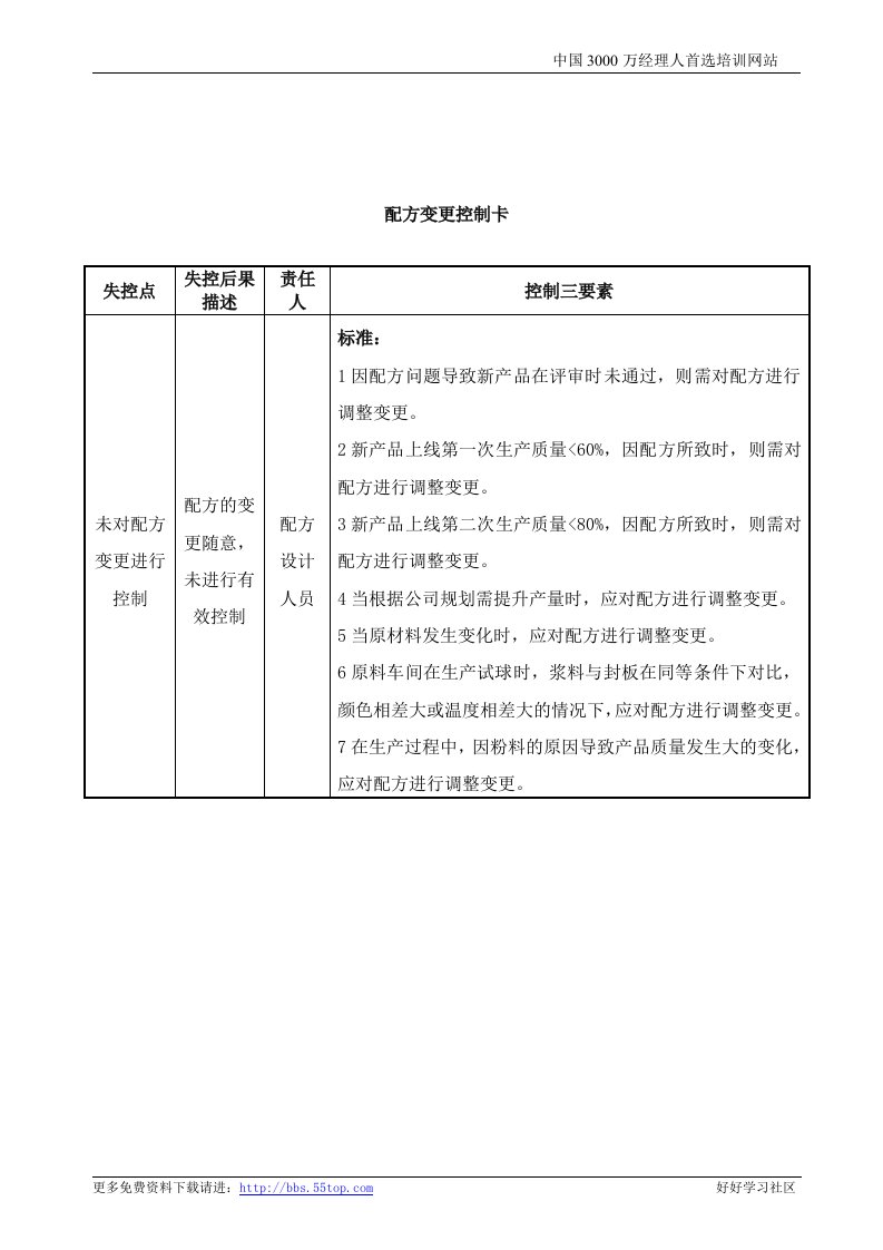 【管理精品】配方变更控制卡