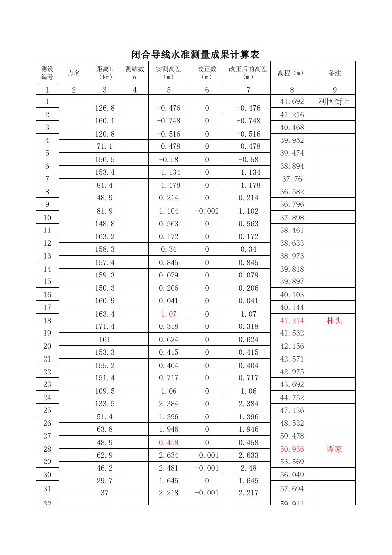 闭合导线水准测量成果计算表