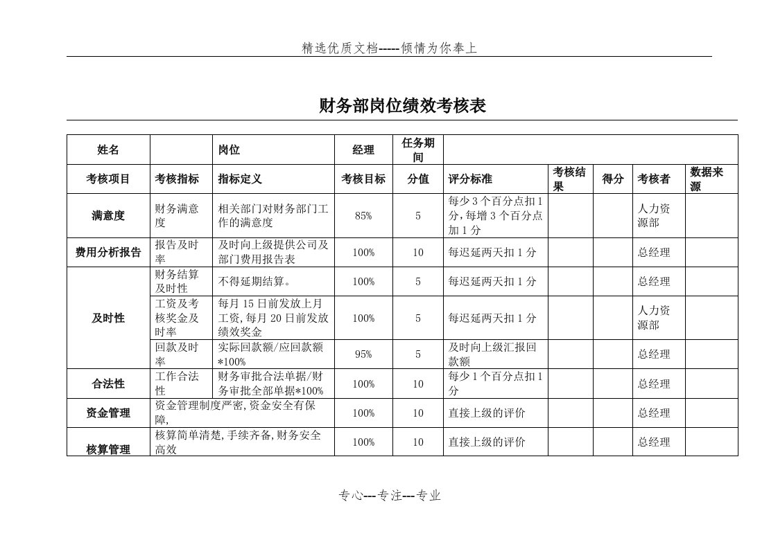 财务部绩效考核表(全)(共10页)