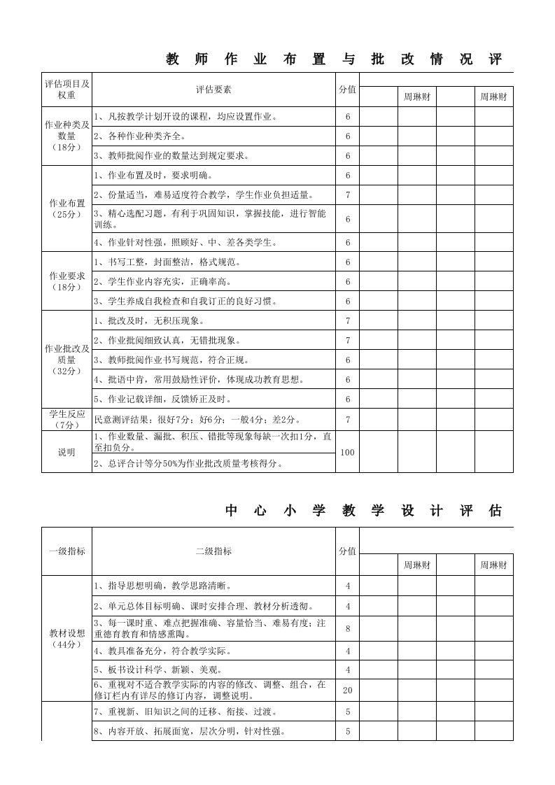 教师作业布置与批改情况评估量化表等