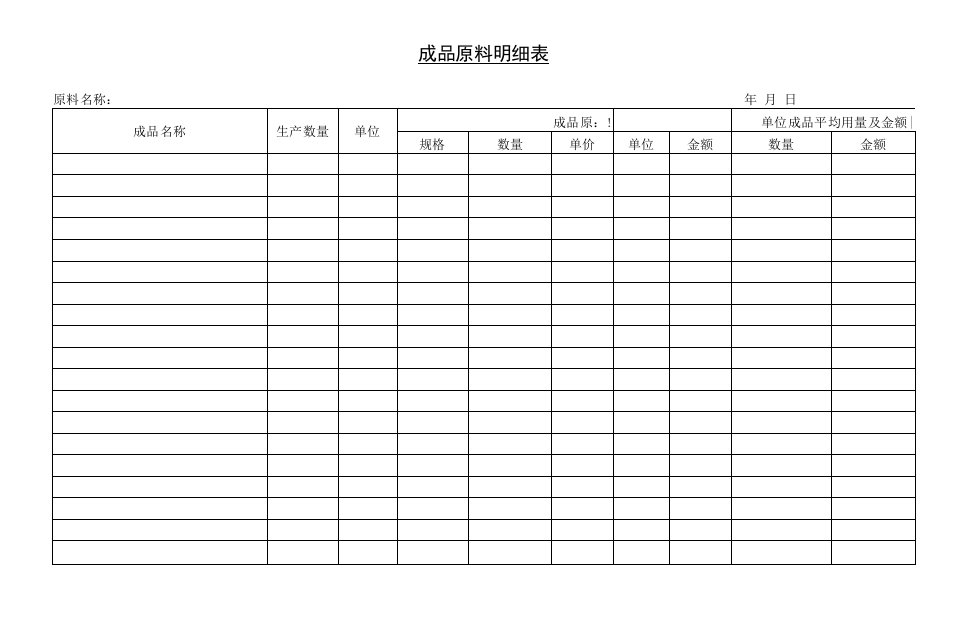 企业管理资料范本-成品原料明细表